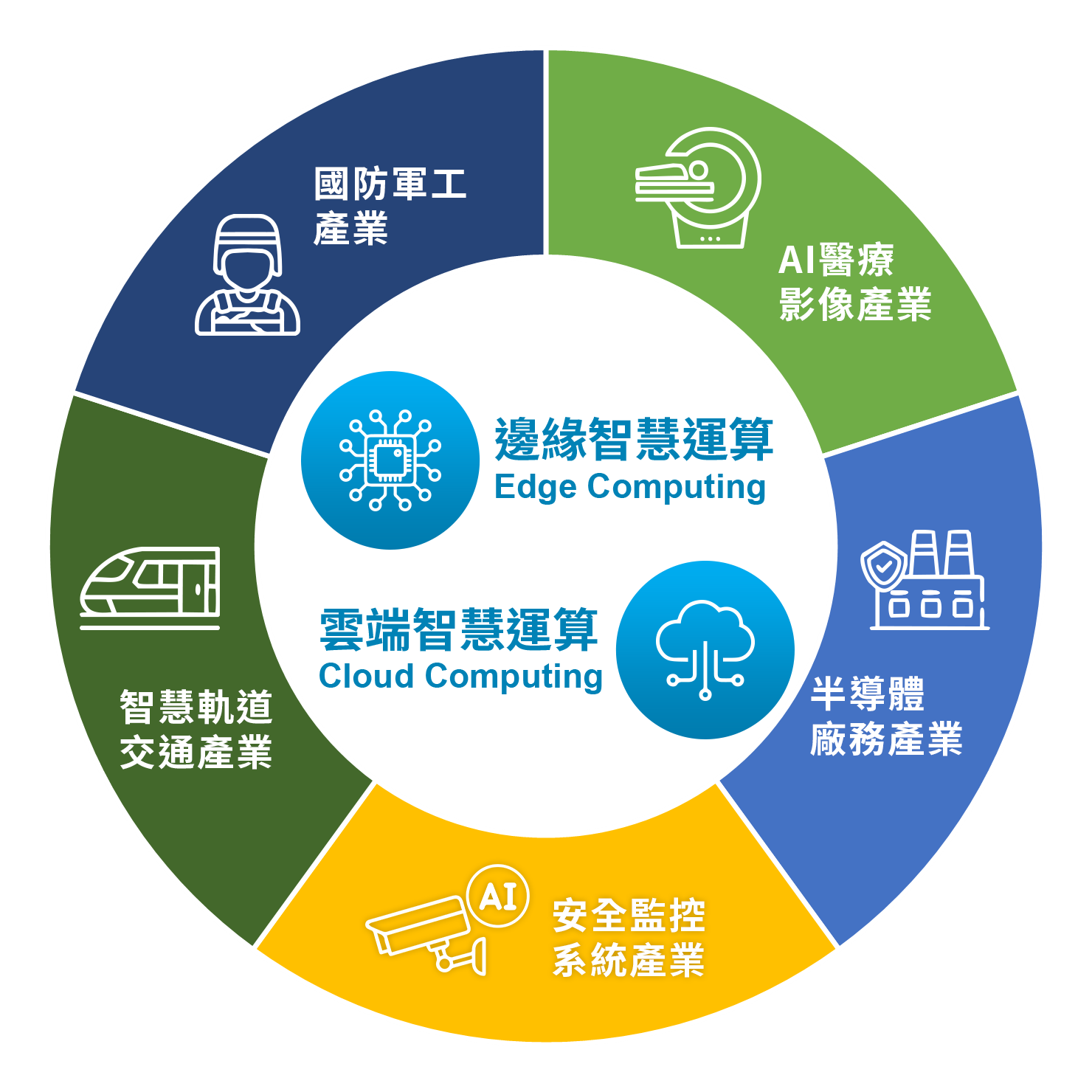 3s core application